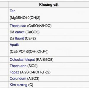 Thang đo độ khoáng chuẩn