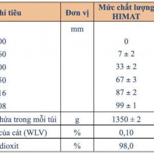 Thành phần cát tiêu chuẩn