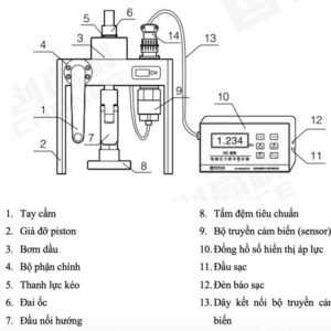 Thông tin máy kiểm tra cường độ bám dính của vữa xi măng