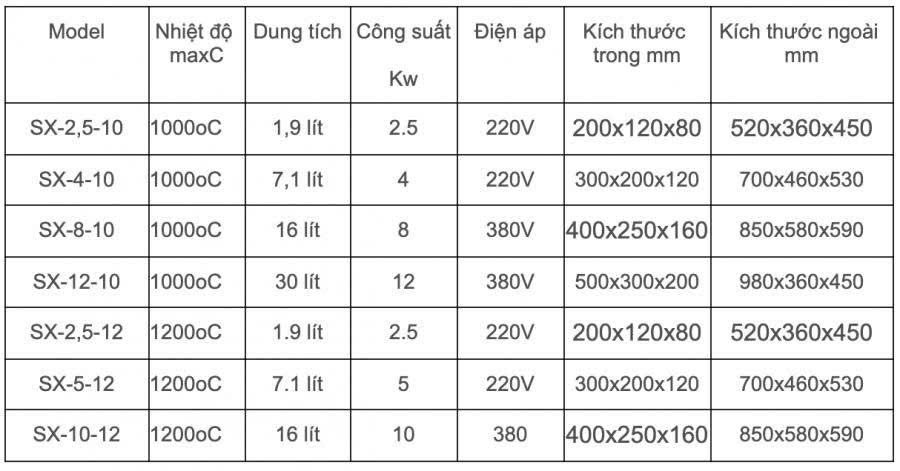 Thông số lò nung